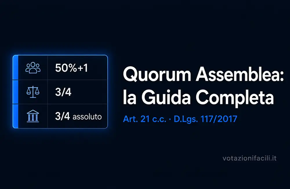 Quorum assemblea associazioni: guida completa Art. 21 c.c. e D.Lgs. 117/2017 — VotazioniFacili